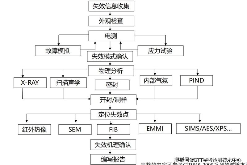 河南电子公司的成长之路：从本地小厂到全国知名