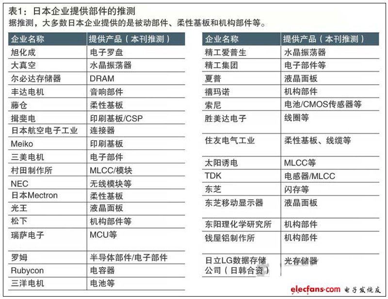 电子元器件供应商