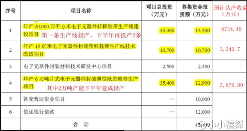 在选择合适的电子元器件供应商时，我们往往会面临诸多考量因素。今天我们就来探讨一下如何挑选一个可靠的供应商。