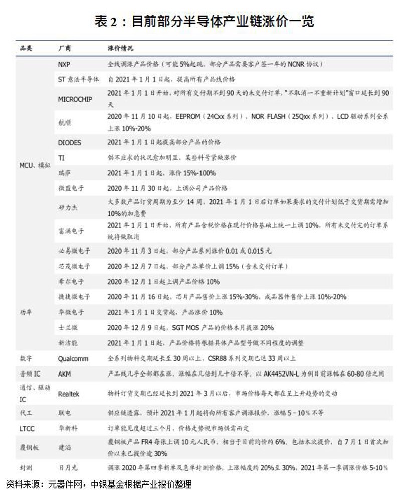 电子配件采购:全面解析与优化