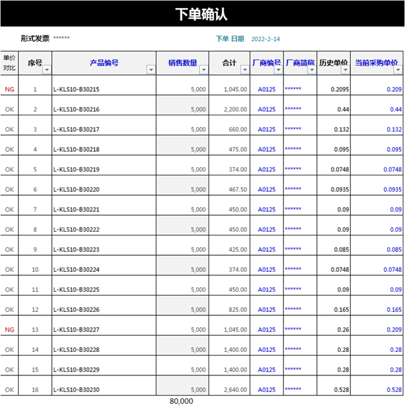 电子元器件，让现代生活充满“电”的奇迹