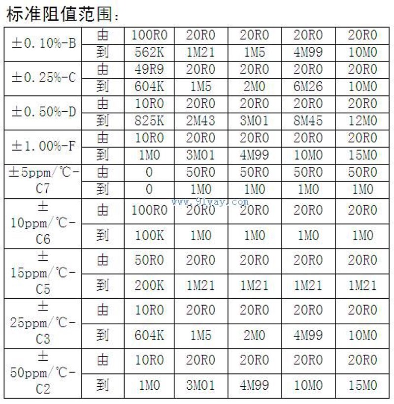 在现代企业中，电子配件的高效采购是一项关键任务。无论您是初创公司还是大型制造企业，合理的采购策略都对成本控制和业务发展至关重要。