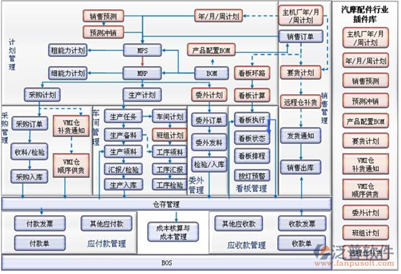 电子产品批发：商家如何选择合作伙伴？