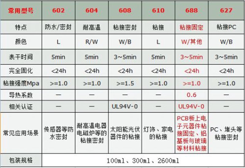 电子配件采购：如何在复杂市场中找到性价比高的产品