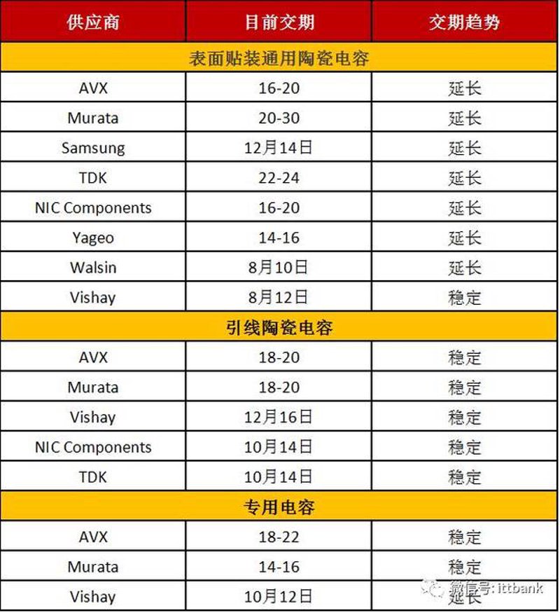 开封电子元器件实战攻略