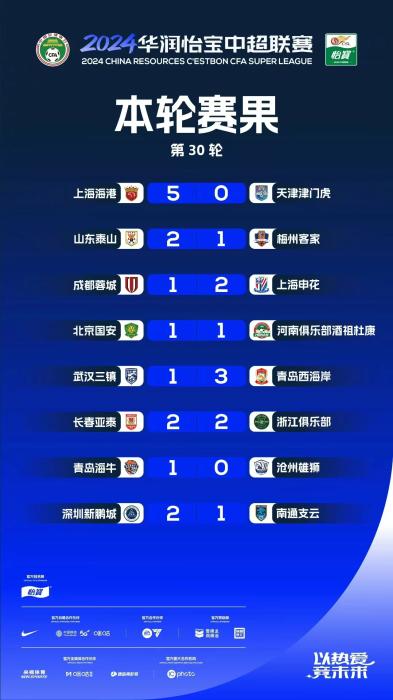 海港卫冕中超冠军：梅州客家遗憾降级引发新赛