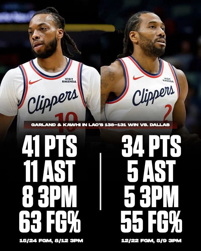 伦纳德加时赛统治力助快船逆转独行侠 北伐战绩