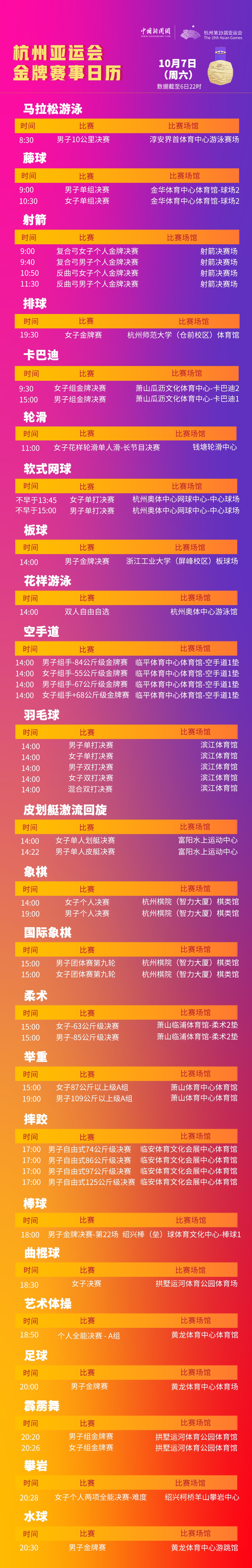 杭州亚运会倒数第二天中国冲击200金 女排决赛引