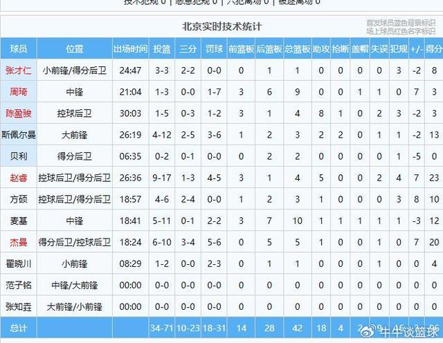 广东男篮主场惨遭逆转 20分优势瞬间崩塌