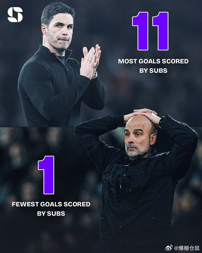 英超替补球员进球榜揭晓 阿森纳领跑曼城垫底