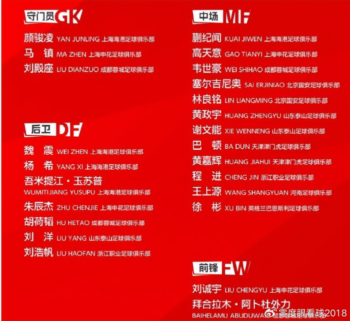 邵佳一启用高天意 弥补国足中场短板